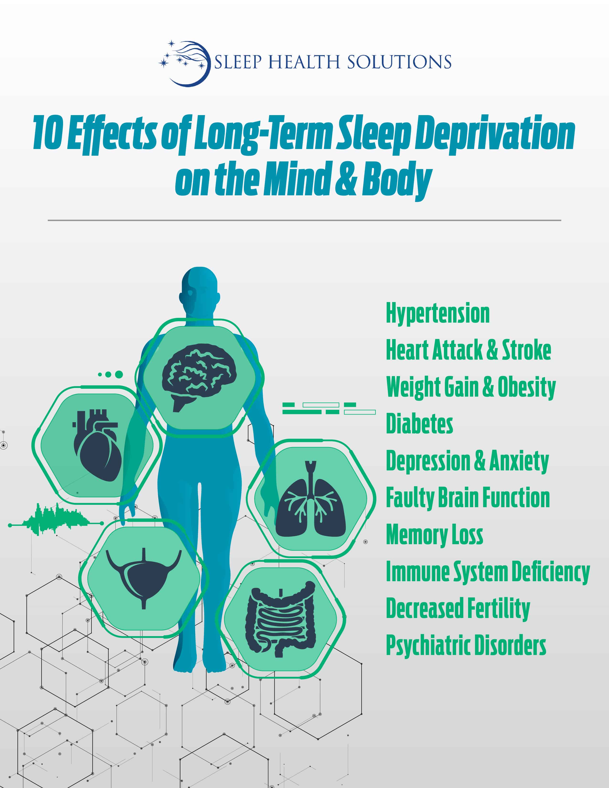 Effects of Sleep Deprivation on mind and body diagram