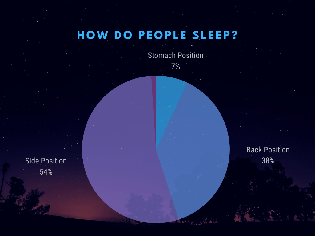 sleep position chart