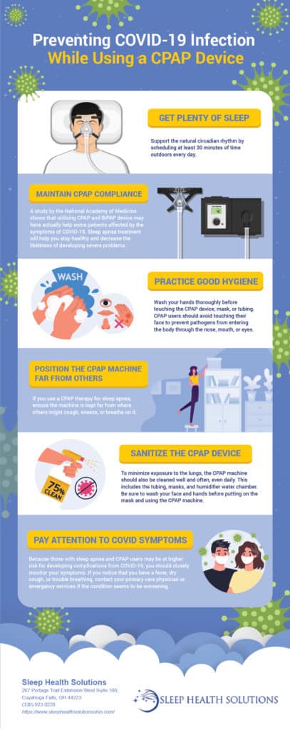 covid sleep apnea infographic